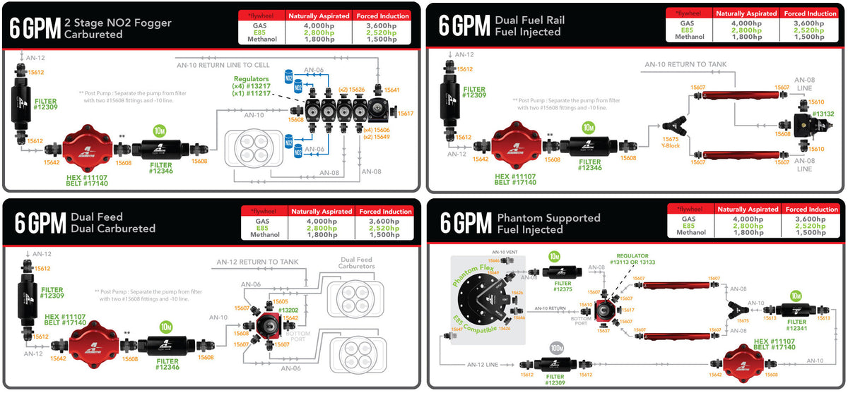 Billet Belt Drive Fuel Pump