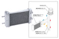 GReddy Water-cooled Oil Cooler Kit - ZN8 GR86 / ZD8 BRZ