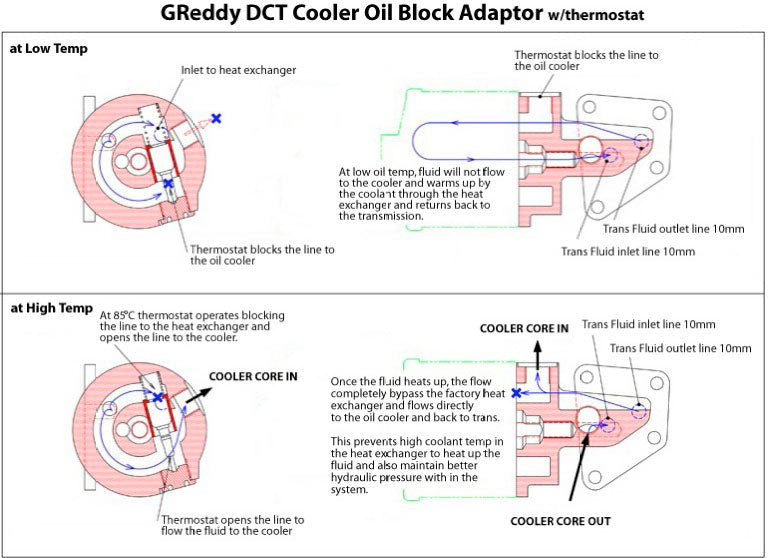 DCT COOLER KIT R35 GT-R (17-21) - (12024814)