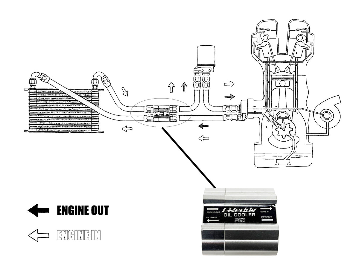 GReddy External O/C Thermo. Block (M18) - for Existing Relocation Kits