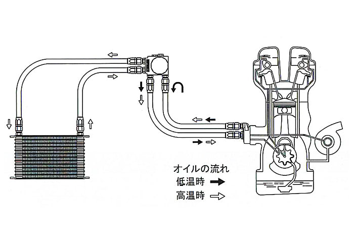 GReddy Universal Oil Cooler Core(s)