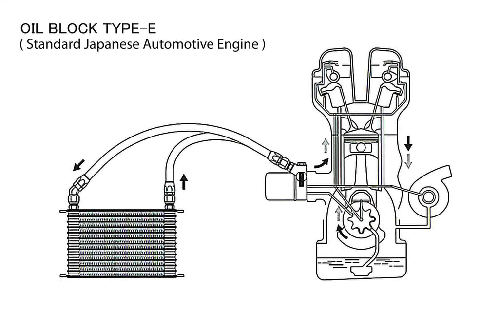 OIL COOLER STD BLOCK, ENG: 3/4-16UNF, FILTER: 3/4-16UNF, 10AN - (12401187)  NEW!