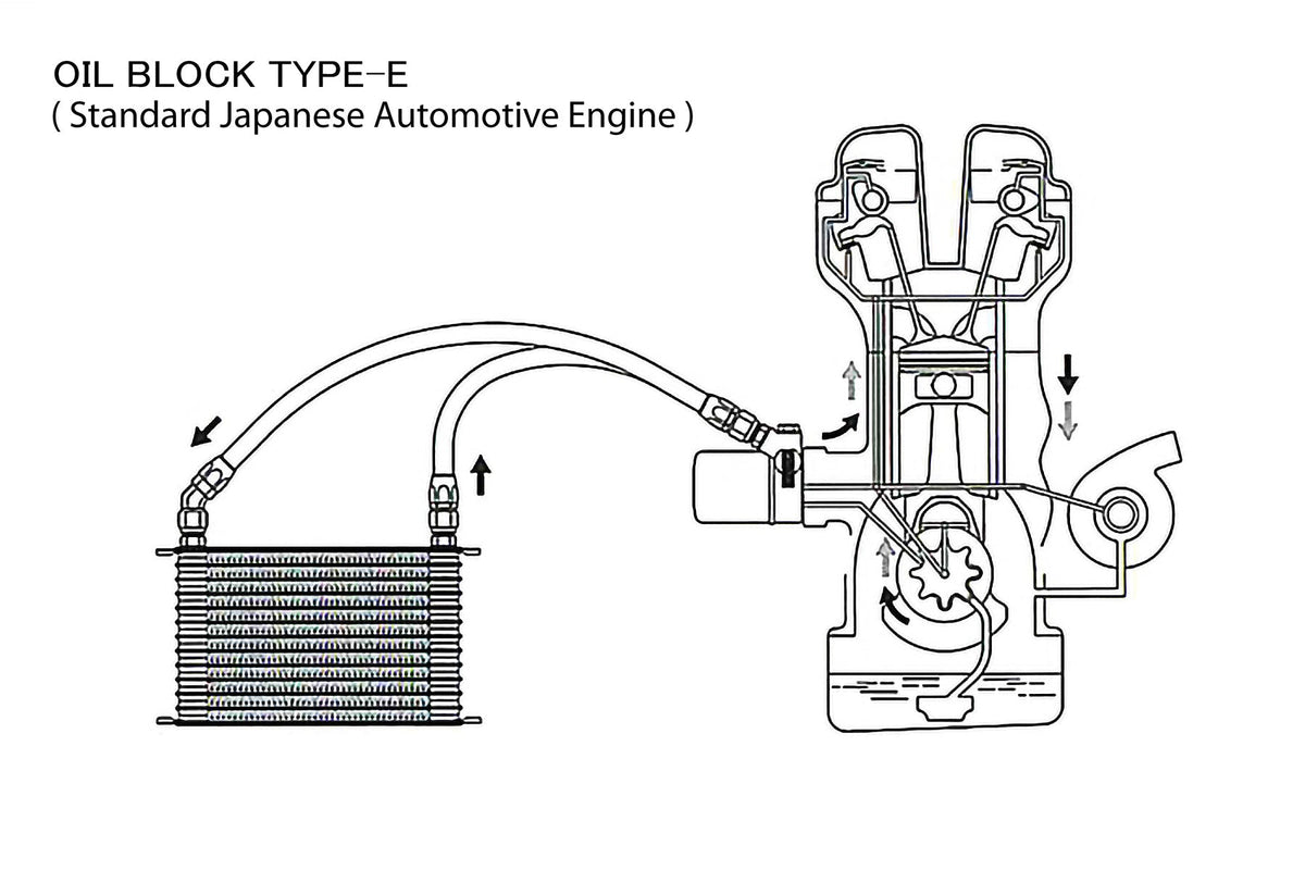 OIL COOLER STD BLOCK, ENG: 3/4-16UNF, FILTER: 3/4-16UNF, 10AN - (12401187)  NEW!