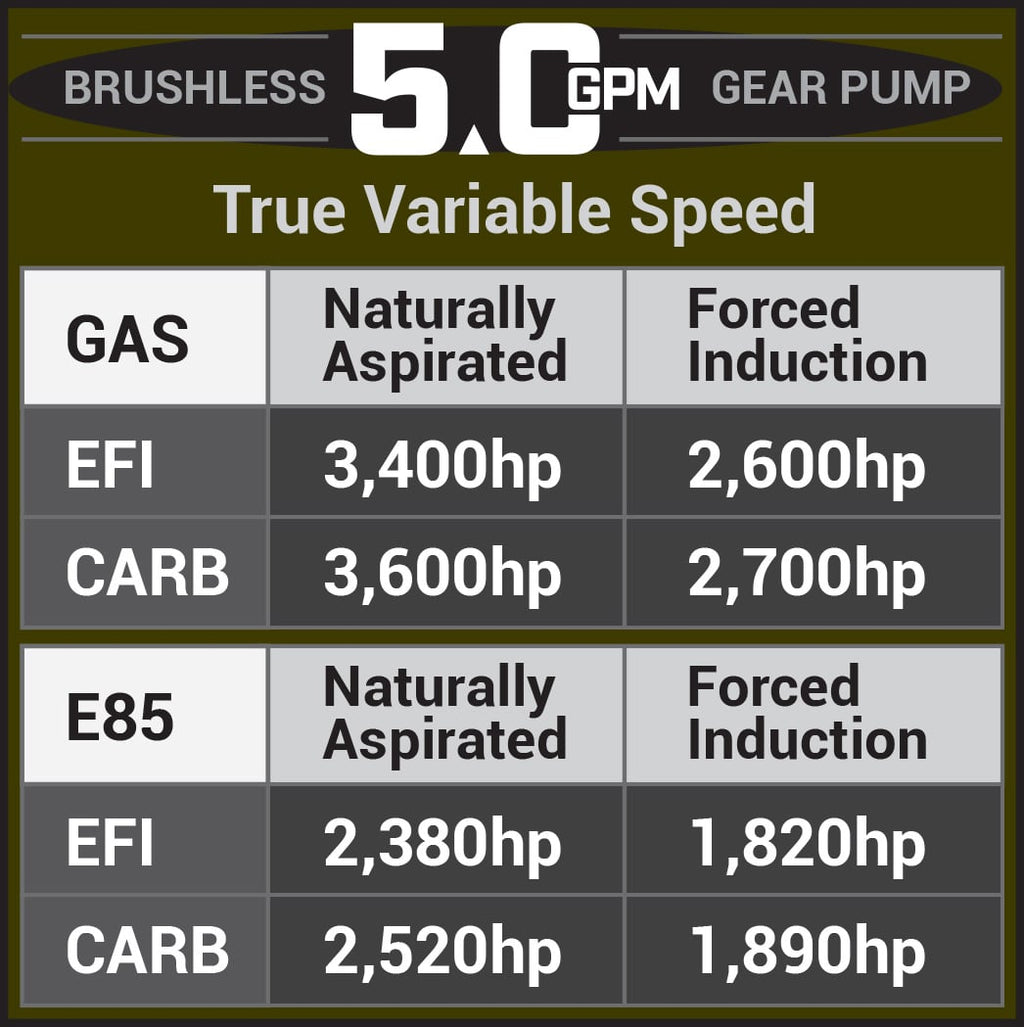 5.0 GPM Brushless In-Tank Fuel Pump, 05-18 GM Truck