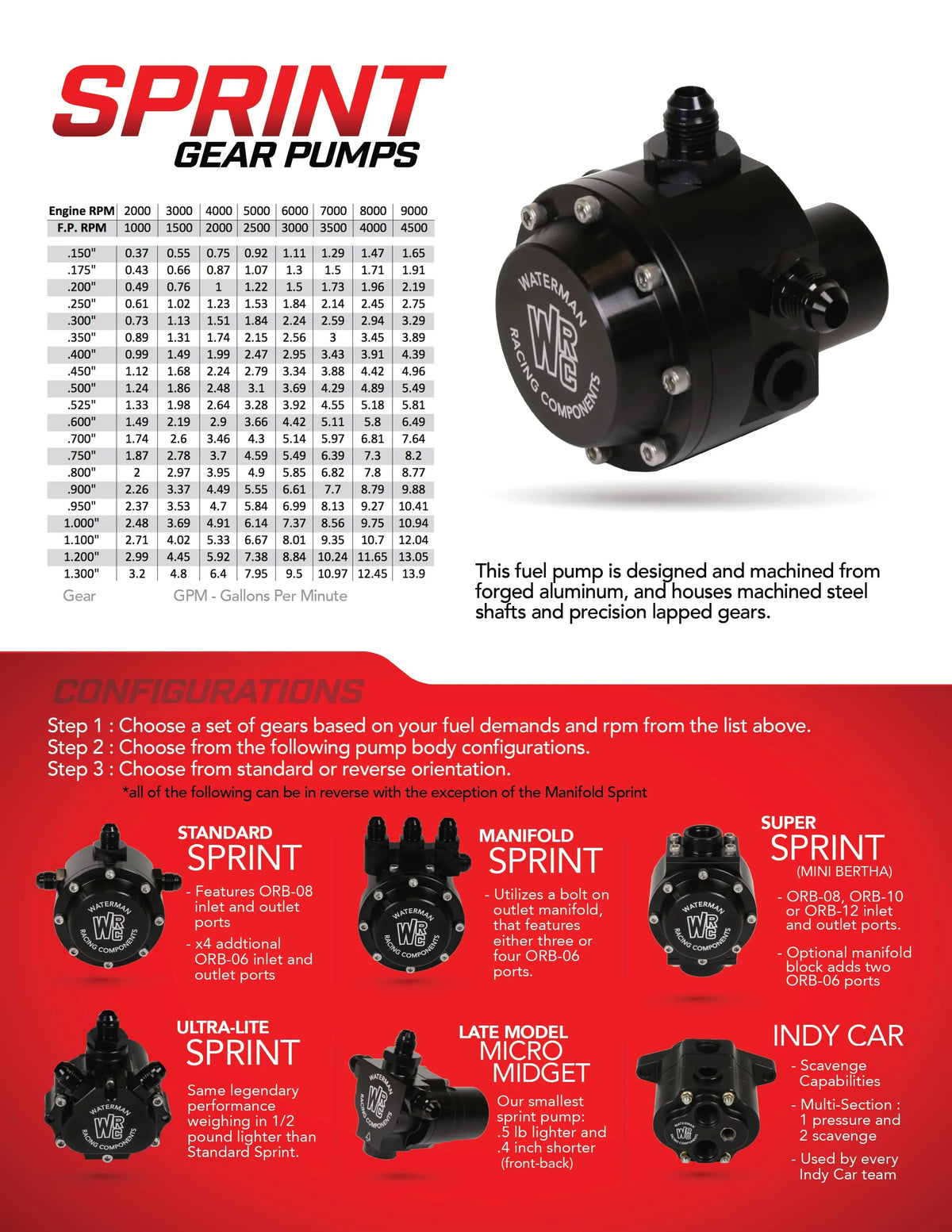 Manifold Sprint Pump