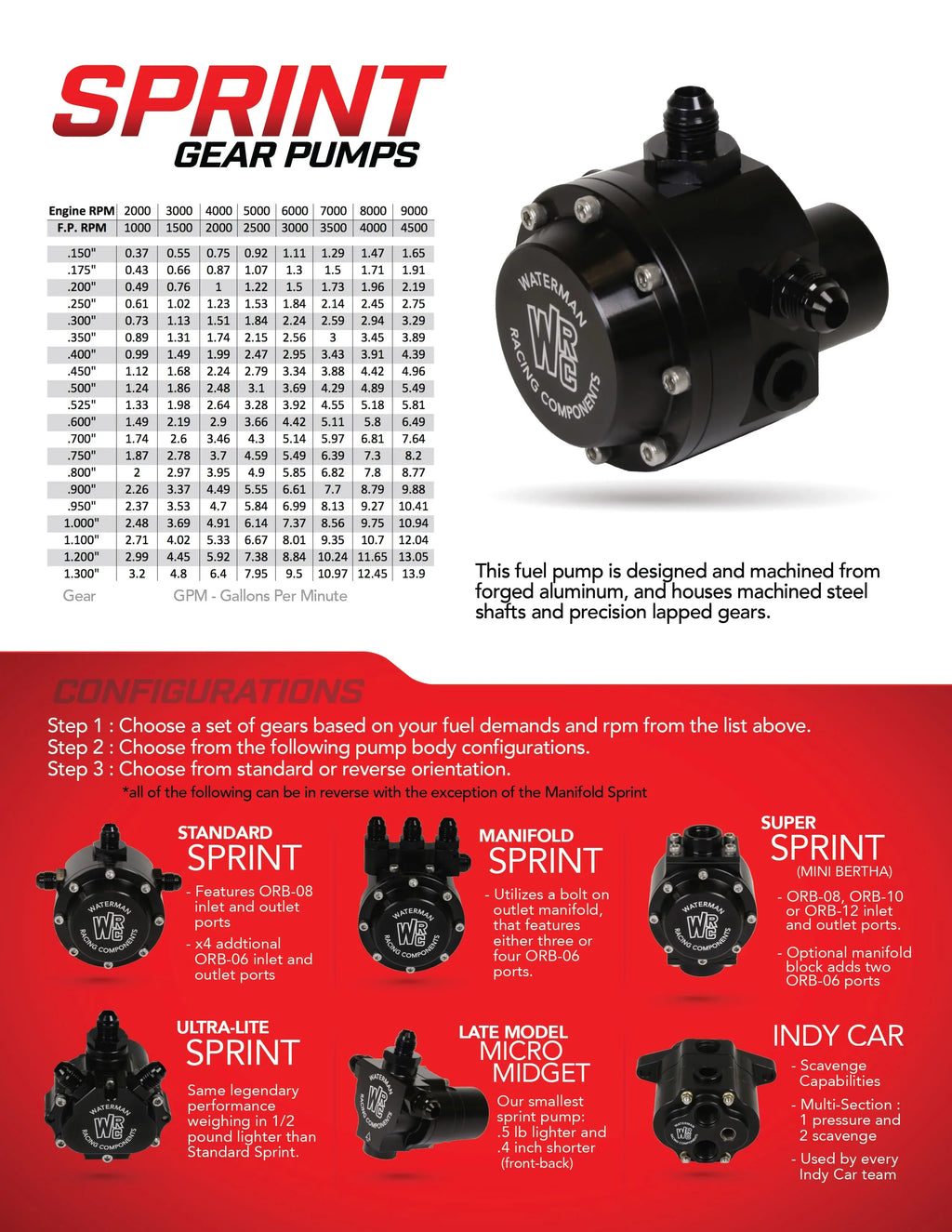 Super Sprint Pump, 3/8 Hex