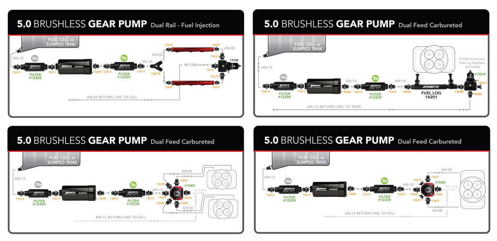 5.0 GPM In-Line Brushless Fuel Pump