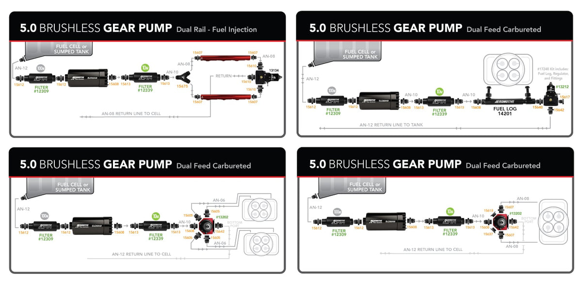 5.0 GPM In-Line Brushless Fuel Pump