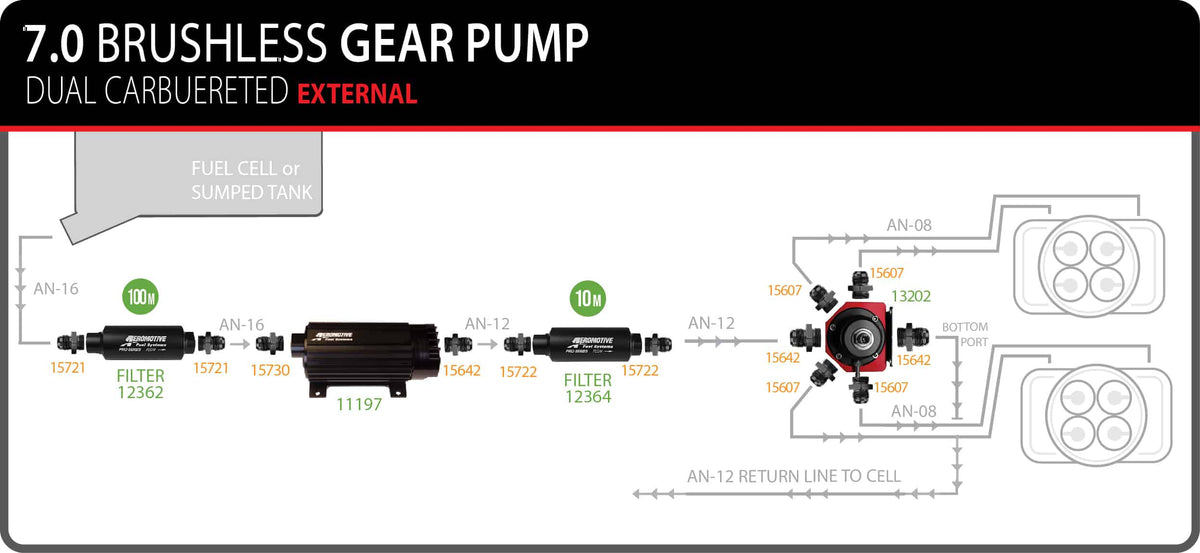 7.0 GPM Brushless In-Line Fuel Pump with True Variable Speed Controller