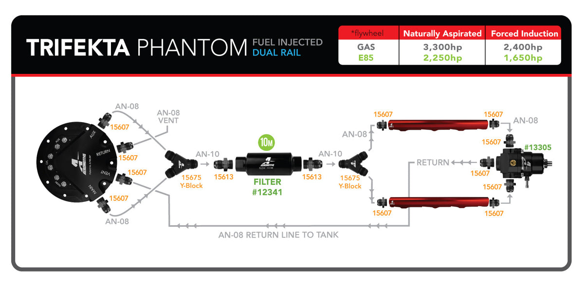 Triple 450 LPH Trifekta™ Phantom In-Tank Fuel Pump Kit