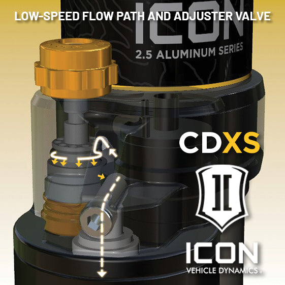 ICON 2025-2026 Toyota 4Runner 4WD, 1.25-3" Lift, Front, 2.5 Series Coilover Kit, Remote Reservoir w/ CDXS