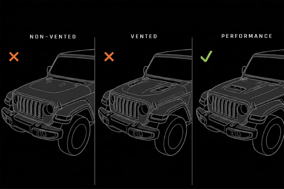 2018-2026 Jeep Wrangler JL & Gladiator JT Dual Pod Light Mounts for Performance Hood