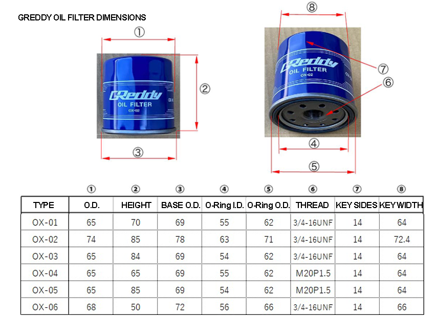 GReddy Oil Cooler Relocation Block Adapter Type-B / Type-F - for Remote Filter