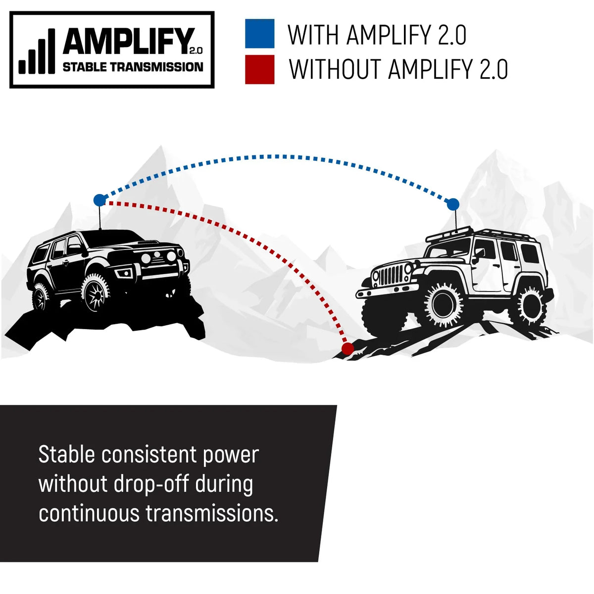 G2 Mini - 30W GMRS Compact Mobile Radio