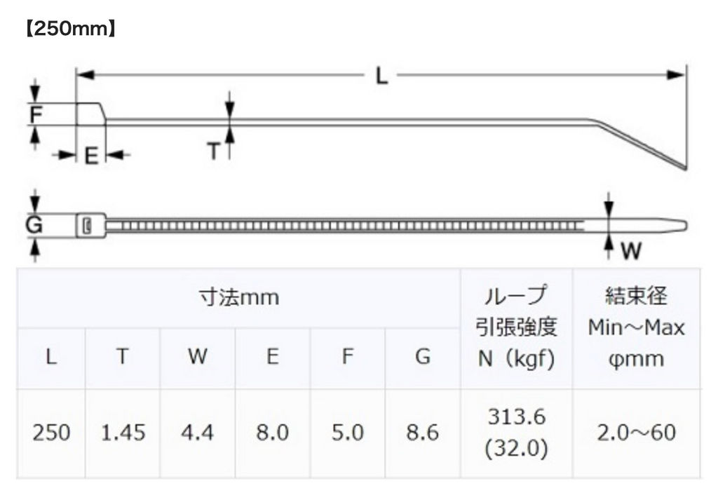 GReddy Cable Ties - 20pcs.