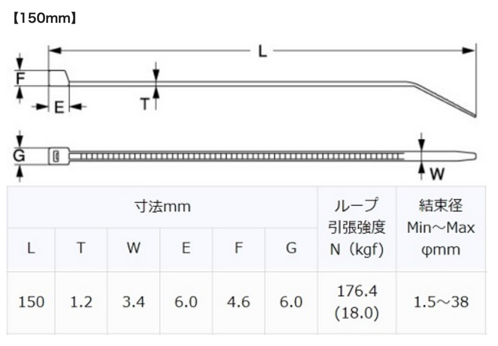 GReddy Cable Ties - 20pcs.