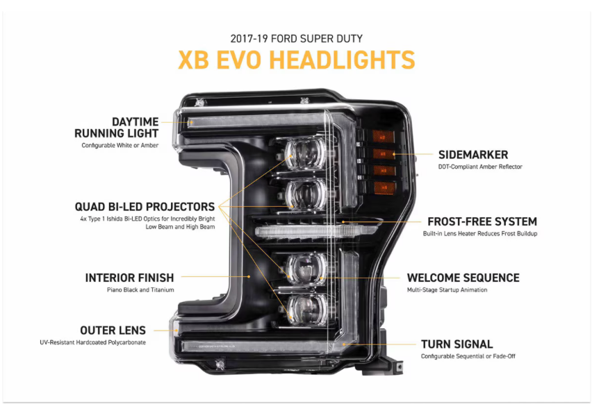 MORIMOTO FORD SUPER DUTY (17-19): XB EVO LED HEADLIGHTS