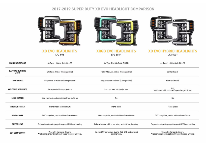 MORIMOTO FORD SUPER DUTY (17-19): XB EVO LED HEADLIGHTS