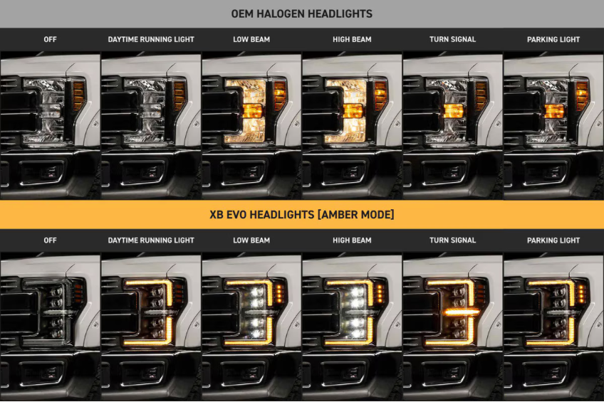 MORIMOTO FORD SUPER DUTY (17-19): XB EVO LED HEADLIGHTS