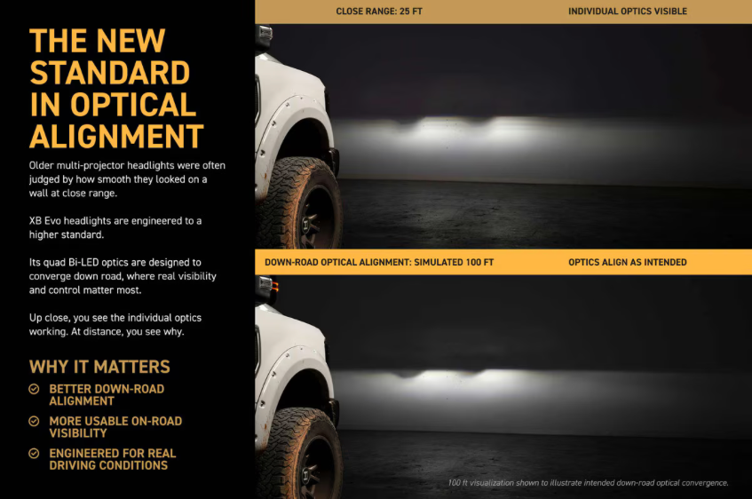 MORIMOTO FORD SUPER DUTY (17-19): XRGB EVO LED HEADLIGHTS