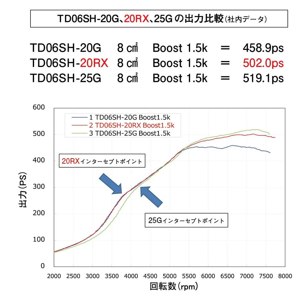 GREDDY TD06S L2 20RX TURBO EXT W/G - (11500340 11500341)