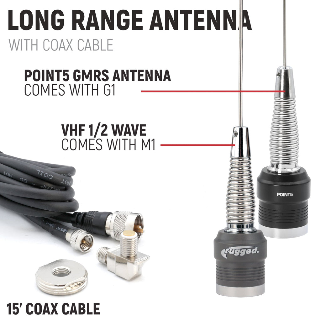 Complete Master Communication Kit with RRP364-BTC