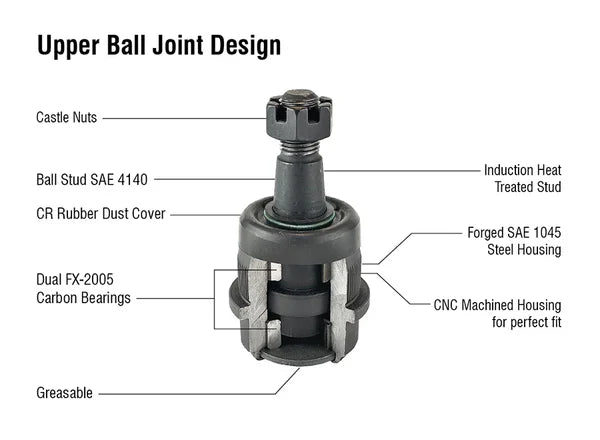 Apex 2014-Current Dodge Ram 2500/3500 HD Ball Joint Kit
