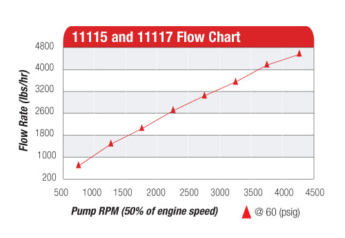 12-Series Hex Drive Mechanical Pump