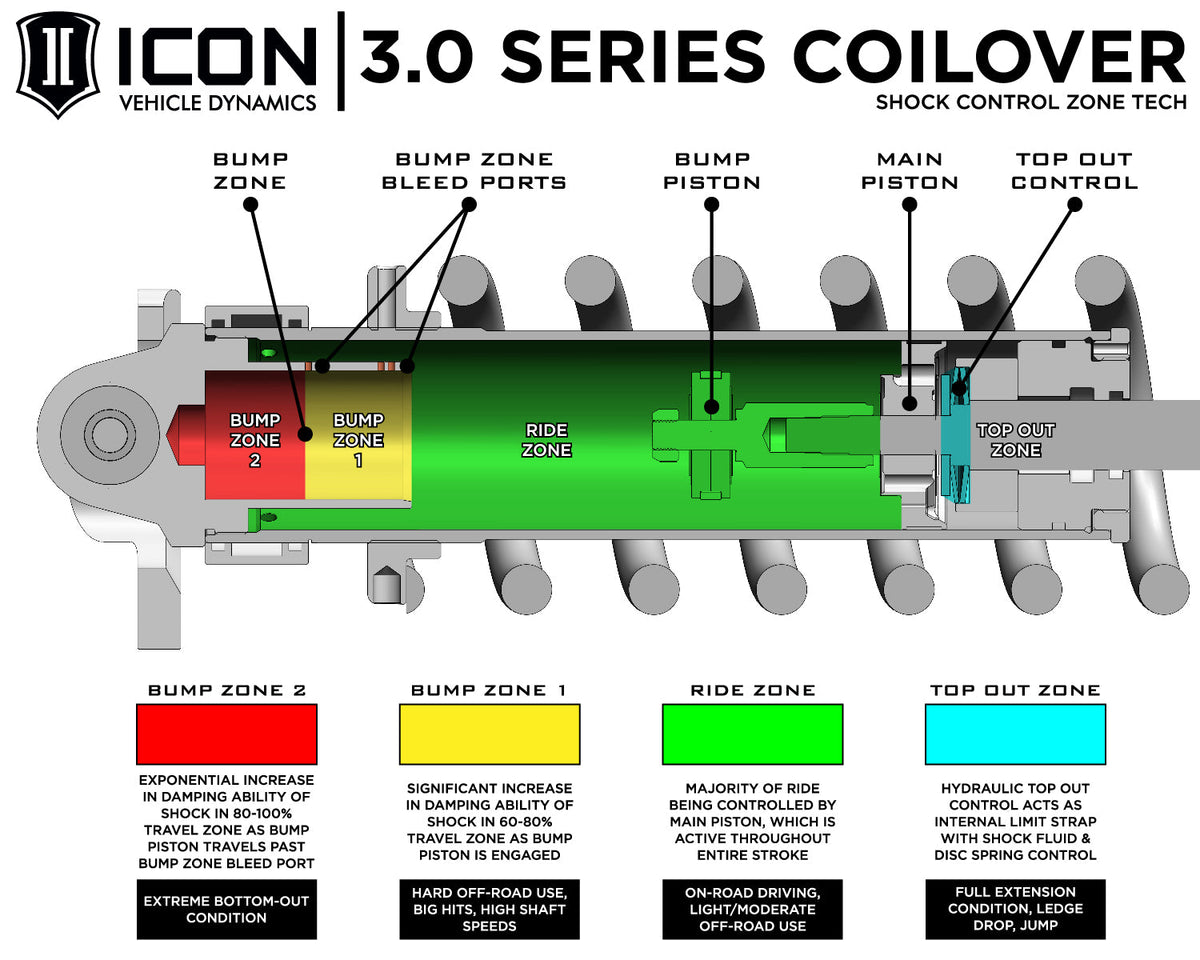 ICON 2022-2025 Toyota Tundra, 2-3.25" Lift, Stage 1, 3.0 Suspension System, Tubular, CDCV