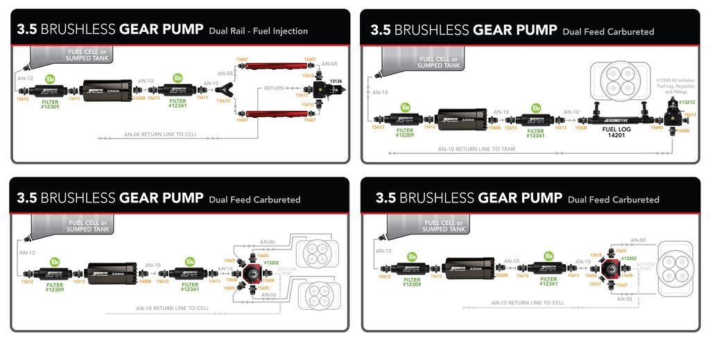 3.5 GPM In-Line Brushless Fuel Pump