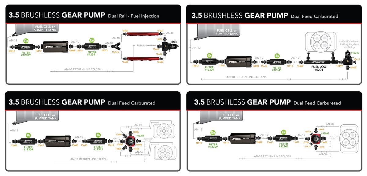 3.5 GPM In-Line Brushless Fuel Pump
