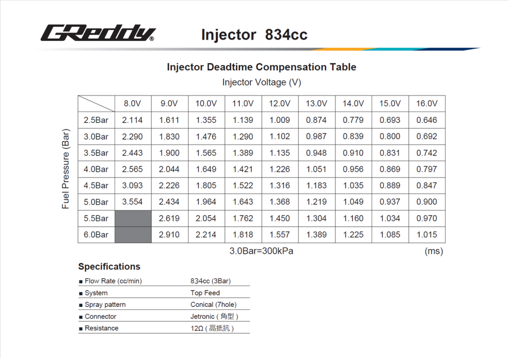 GREDDY FUEL DELIVERY KIT  RB26DETT  BLACK - (13923330 13923331 13923332)