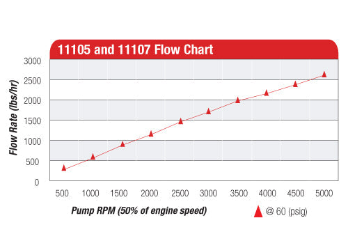 Billet Hex Drive Fuel Pump