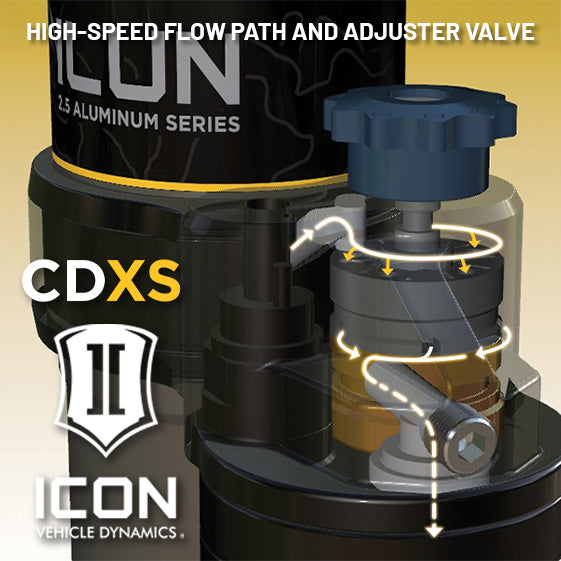 ICON 2021-2025 Ford F-150 4WD, 2.75-3.5" Lift, Front, V.S. 2.5 Series Coilover Kit, Remote Reservoir w/ CDXS, Pair