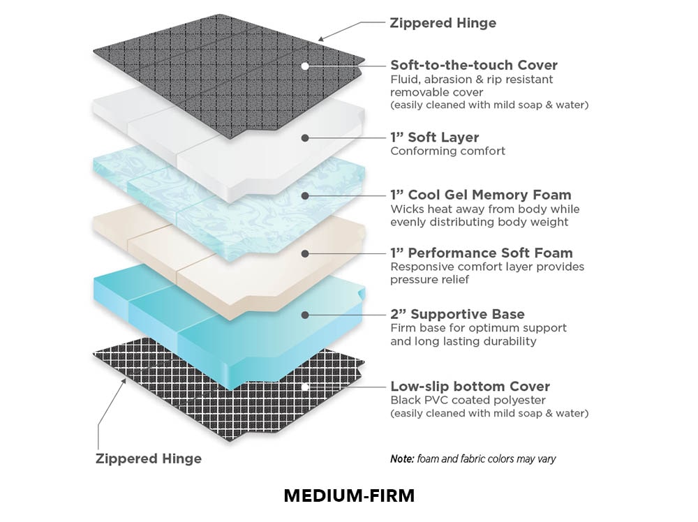 Promaster Van Mattress