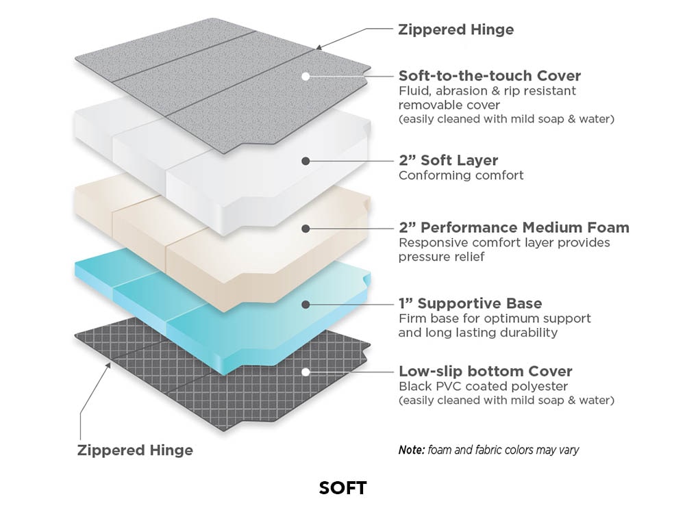 Promaster Van Mattress