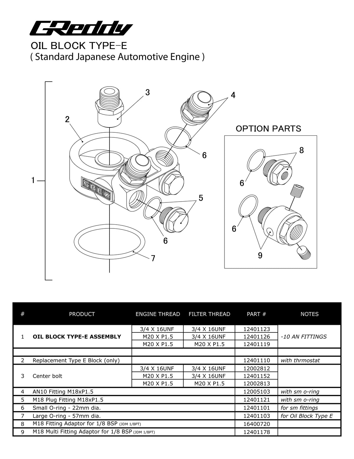 Revised GReddy Std. Oil Cooler Block Adapter - Universal