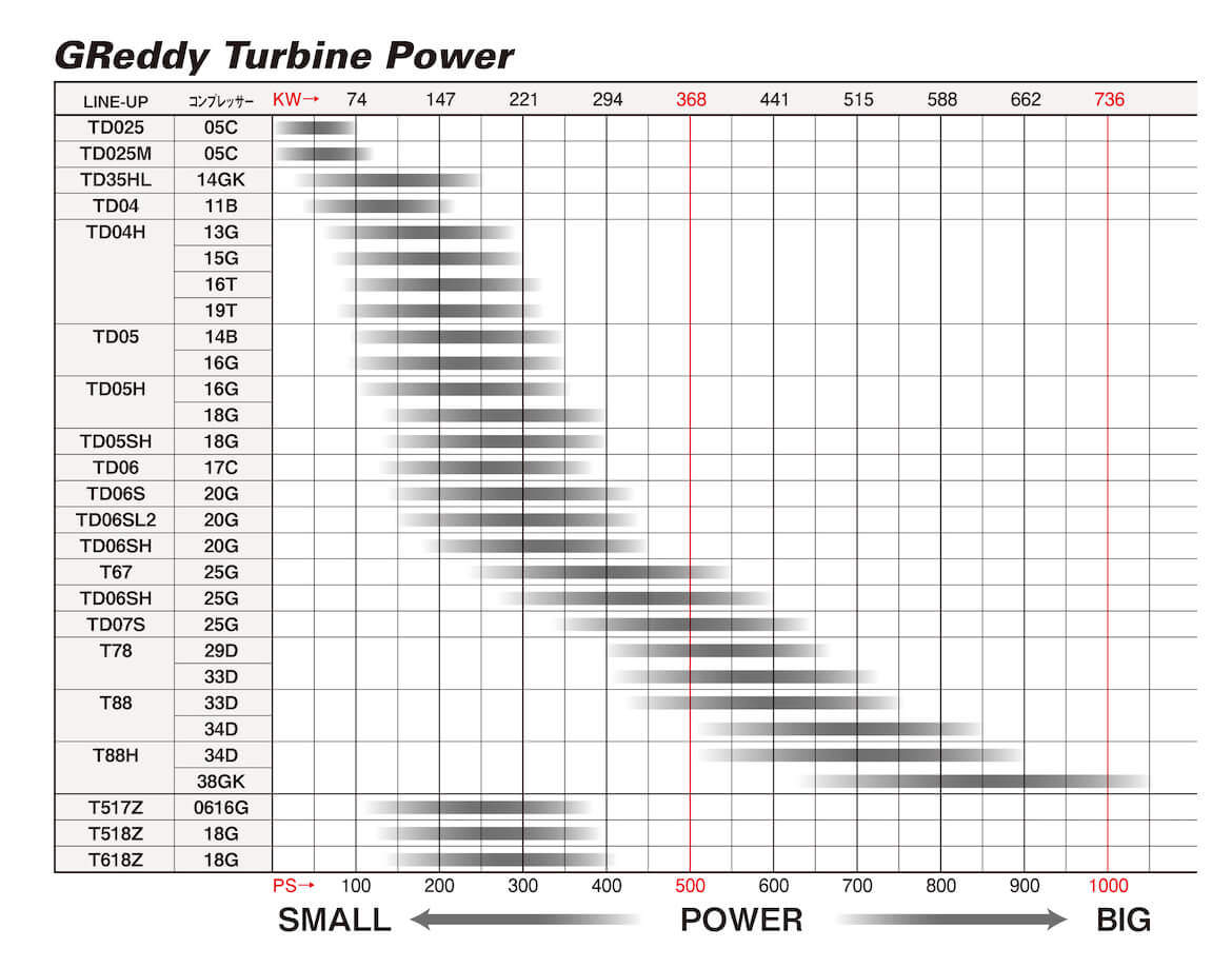 GREDDY TD06S L2 20RX TURBO EXT W/G - (11500340 11500341)