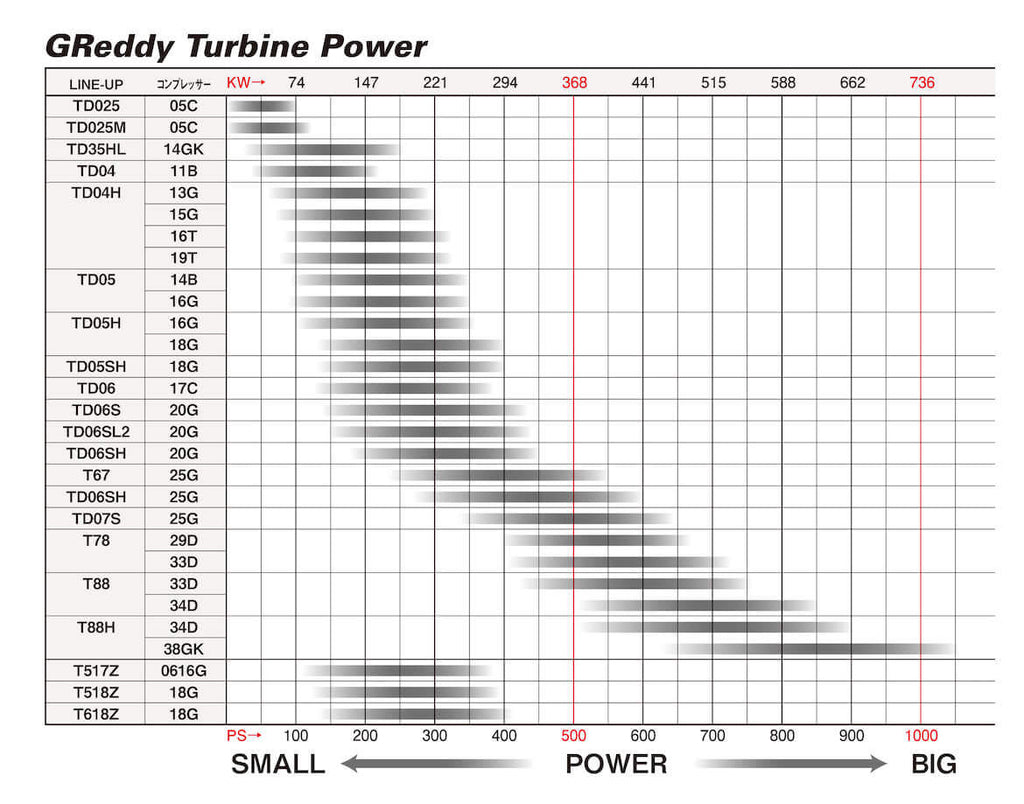 GREDDY T78 33D TURBO EXT W/G - (11500260 11500261 11500267 11500268)